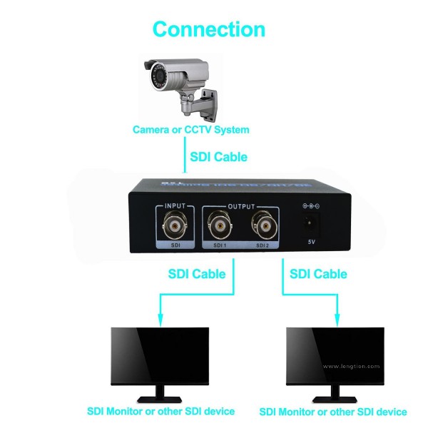 3G/HD/SD-SDI-Splitter Full-HD-Verteilung 1 Eingang 2/4 Ausgang für Monitorkamera