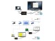 USB 2.0 to HDMI Video Displaylink Graphic Adapter 3.5mm Audio AV Cable Adaptor 1080P HDTV for PC Laptop CRT LCD Monitor